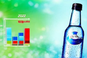 2022矿泉水销量排行；2020国内矿泉水销量排行