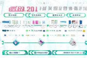 2022年卫生巾安全干净十大排名榜 卫生巾安全品牌排行榜前十名