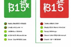 315卫生巾安全名单，315不合格卫生巾名单