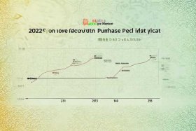 2022年古越龙山采购、古越龙山2020年目标价