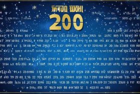 200以内的质数表；200以内的质数表口诀