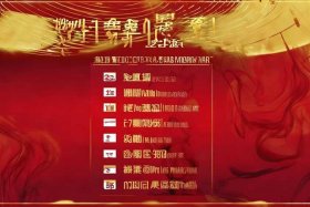 2021香港劲歌金曲排行榜，2021香港劲歌金曲排行榜前十名