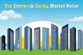 全球排名前十的公司，全球排名前十的公司市值