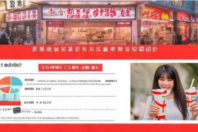 蜜雪加盟费用是多少钱 蜜雪加盟费用是多少钱一个月