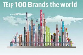 全球前100品牌排名（全球前100品牌排名榜）