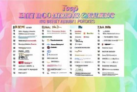 美妆品牌排名100强、美妆品牌排名100强名单