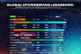 全球运动品牌排名；全球运动品牌销量排行榜前十名