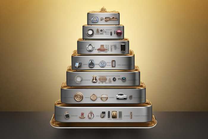 品牌档次排名和划分；品牌档次排名和划分方法