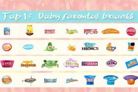 排名前十的宝宝奶粉品牌是哪些、宝宝奶粉排名前十有哪些品牌