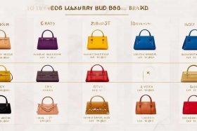 十大品牌包包牌子排名及价格 十大品牌包包牌子排名及价格图片