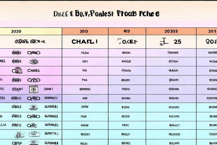 香奈儿2023各国价格表 香奈儿全球价格对比2020