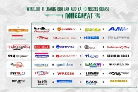 卫生巾品牌排行榜2024；卫生巾品牌排行榜2024年