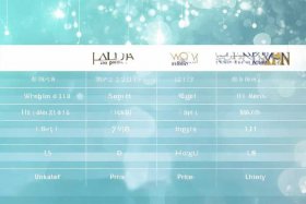 十大护肤品牌的排名 - 十大护肤品牌的排名及价格