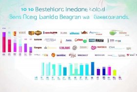 卫生巾销量品牌排行榜、卫生巾销量品牌排行榜前十名