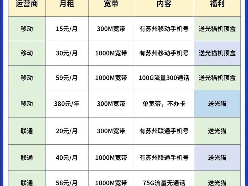 2021年宽带哪家好便宜好用;2021哪家宽带好用价格又便宜 2021年宽带哪家好便宜好用;2021哪家宽带好用价格又便宜