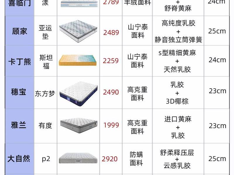 2021年棕垫十大品牌排行榜、2021年棕垫十大品牌排行榜最新