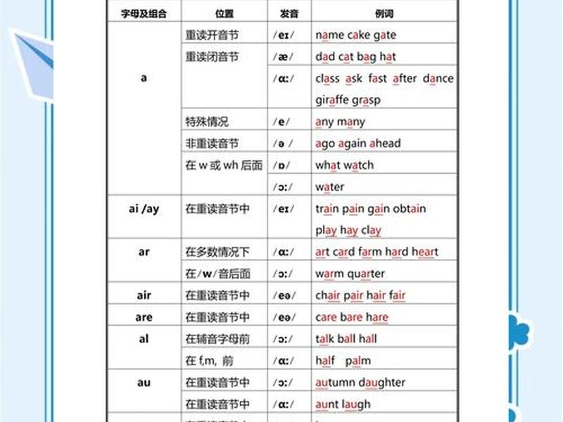 4个o包着1个s的分子式 - 有4个o的单词 4个o包着1个s的分子式 - 有4个o的单词