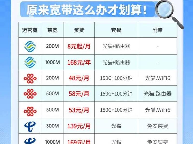 2021年宽带哪家好便宜好用,2021哪家宽带好用价格又便宜 2021年宽带哪家好便宜好用,2021哪家宽带好用价格又便宜
