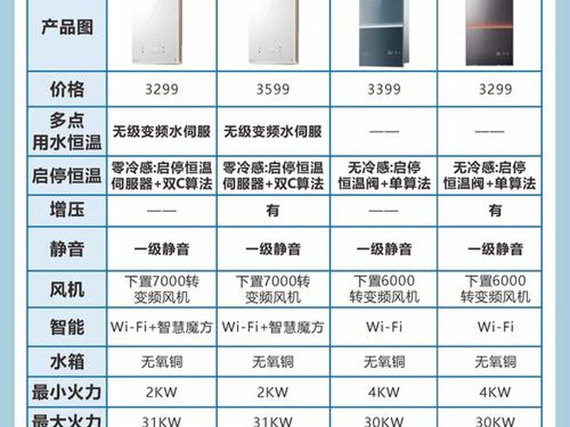 10大燃气热水器品牌排名；10大燃气热水器品牌排名榜