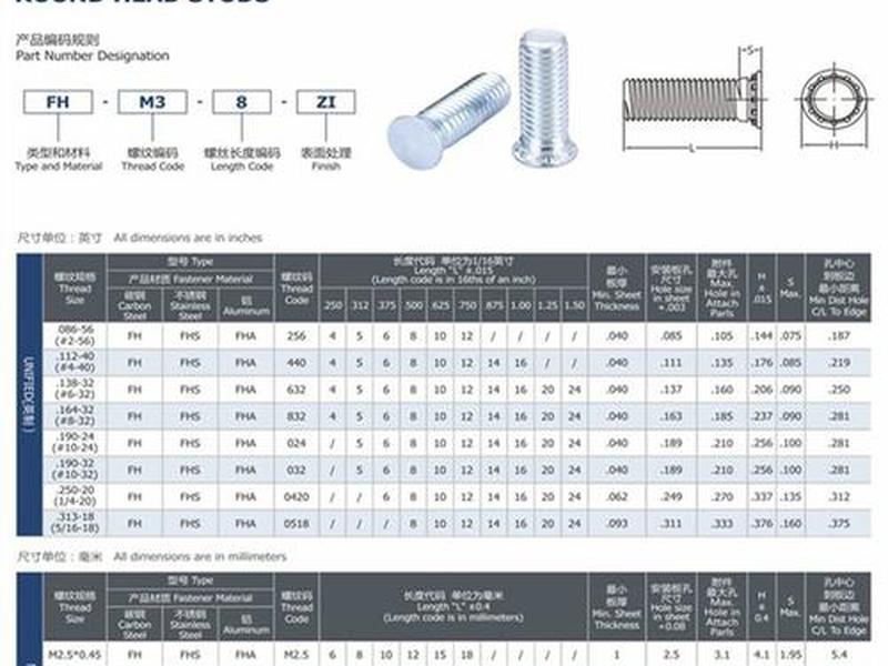4个的铆钉一斤多少个;铆钉一斤有多少个410 4个的铆钉一斤多少个;铆钉一斤有多少个410