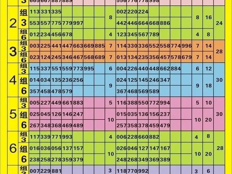3d组3包号价格表、3d组3包号价目表 3d组3包号价格表、3d组3包号价目表
