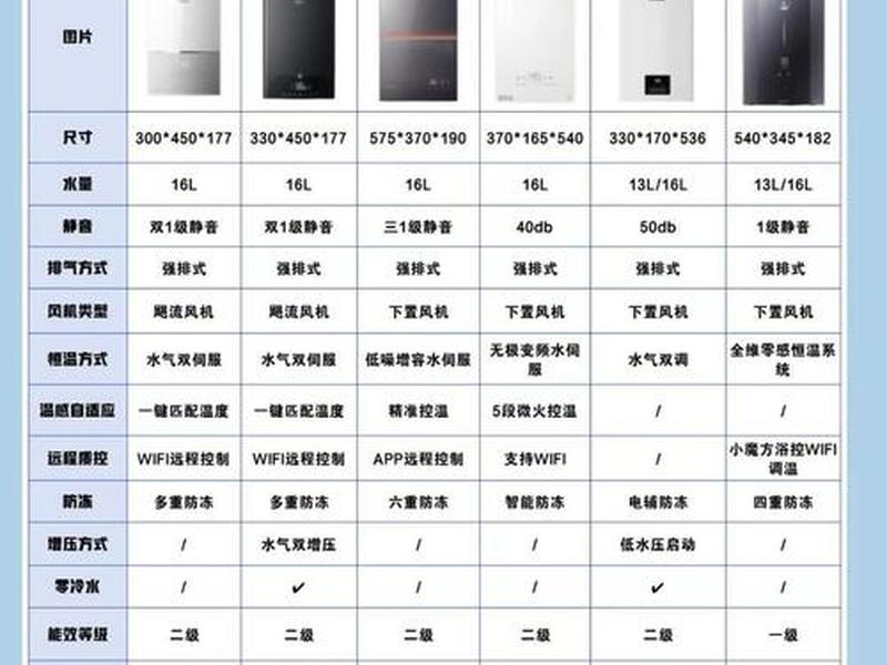 10大燃气热水器品牌排名；10大燃气热水器品牌排名榜