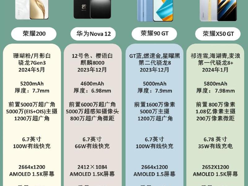 3000左右手机性价比最高的是哪款；3000左右手机性价比最高的是哪款手机
