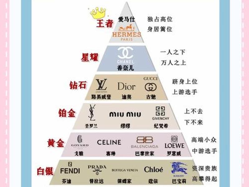 2021大牌包包排行榜前十名、2021大牌包包排行榜前十名有哪些 2021大牌包包排行榜前十名、2021大牌包包排行榜前十名有哪些