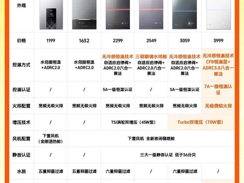 10大燃气热水器品牌排名；10大燃气热水器品牌排名榜