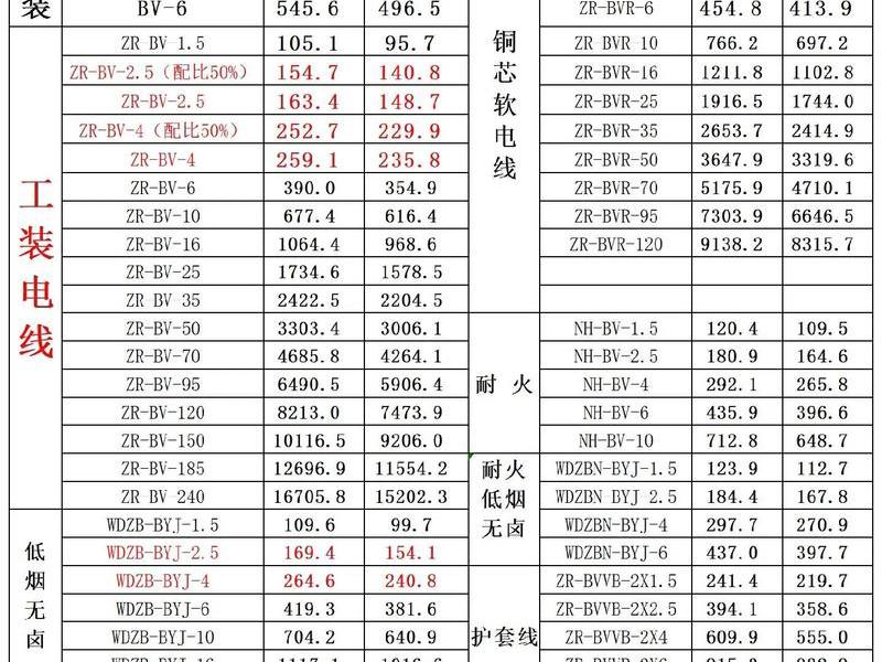 2020电缆品牌排行;电缆品牌排行前十名销售量最新 2020电缆品牌排行;电缆品牌排行前十名销售量最新