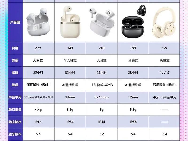 100元左右的蓝牙耳机性价比排行榜(100元左右性价比最高的蓝牙耳机) 100元左右的蓝牙耳机性价比排行榜(100元左右性价比最高的蓝牙耳机)