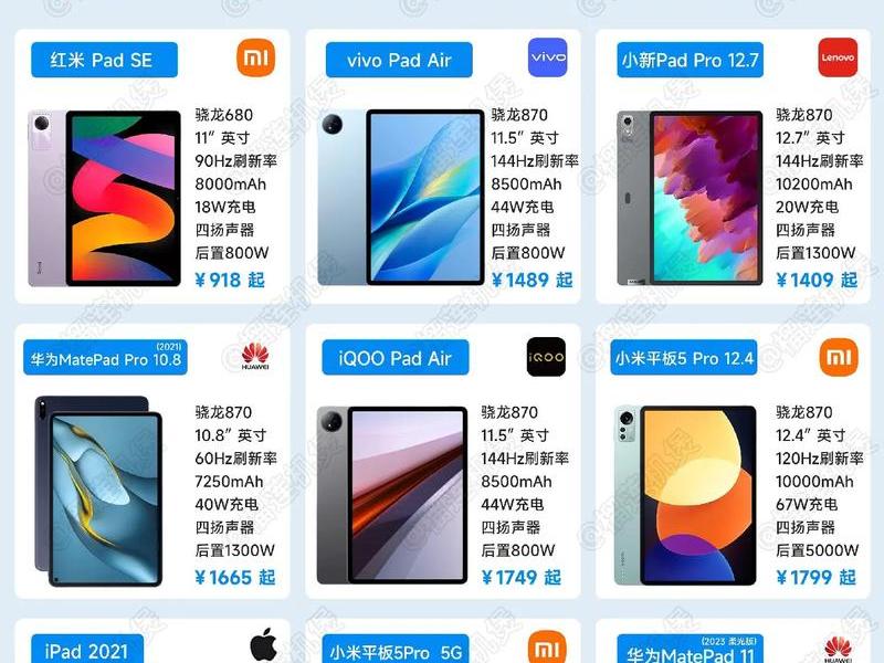 500元平板推荐,500元的平板推荐 500元平板推荐,500元的平板推荐