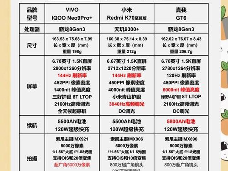 2千以内性价比最高的手机（2千以内性价比最高的手机是哪款）