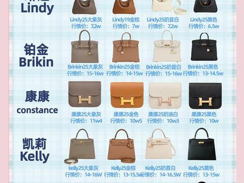 10大品牌包包排名,10大品牌包包排名榜 10大品牌包包排名,10大品牌包包排名榜