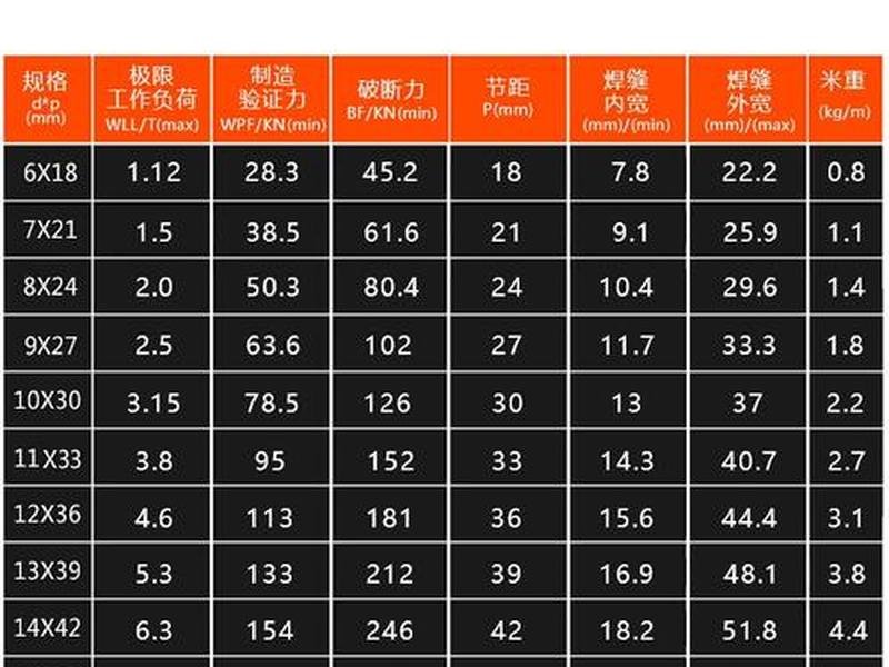 6分链条规格及尺寸对照表(6分链条尺寸图) 6分链条规格及尺寸对照表(6分链条尺寸图)