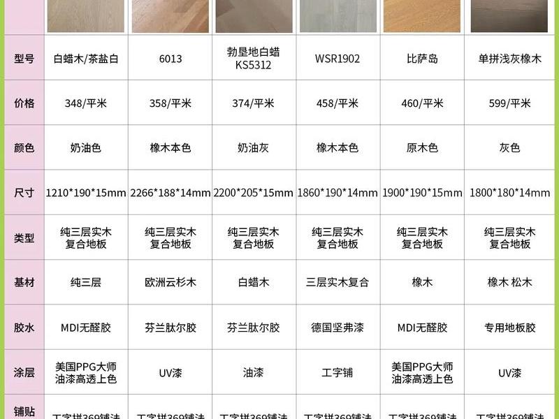 2020木地板品牌排行榜前十名(2020木地板品牌排行榜前十名有哪些) 2020木地板品牌排行榜前十名(2020木地板品牌排行榜前十名有哪些)