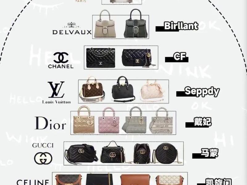 1千左右包包品牌排行榜、1千左右包包品牌排行榜前十名 1千左右包包品牌排行榜、1千左右包包品牌排行榜前十名