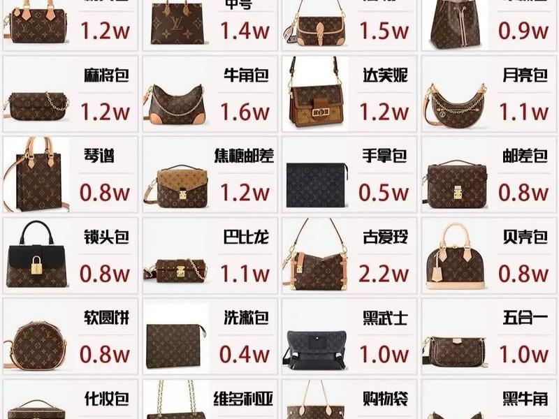 2万左右包包品牌有哪些,2万左右包包品牌有哪些牌子 2万左右包包品牌有哪些,2万左右包包品牌有哪些牌子