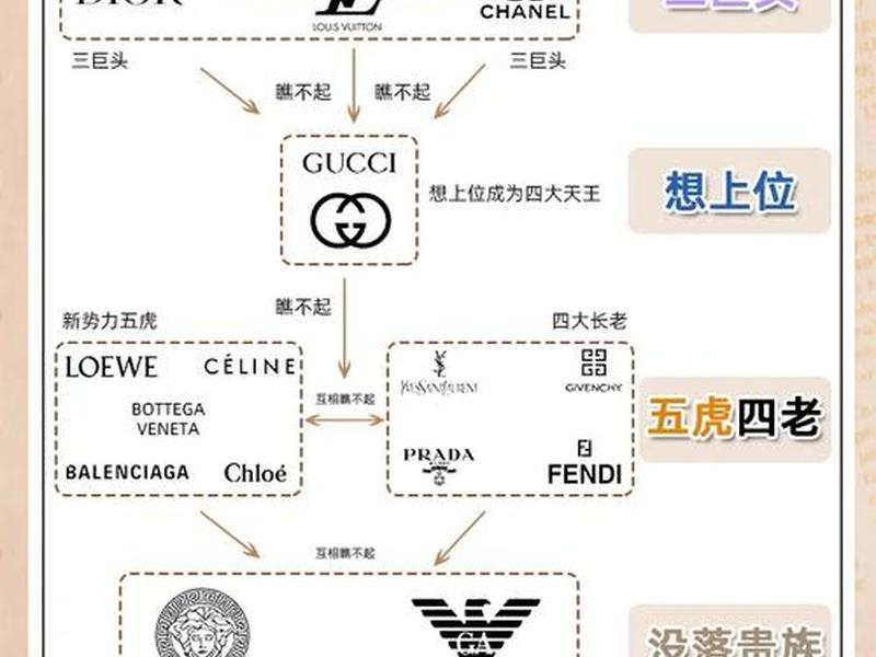 10大奢侈品牌排行榜包标志;十大奢侈品牌包包排名标志 10大奢侈品牌排行榜包标志;十大奢侈品牌包包排名标志