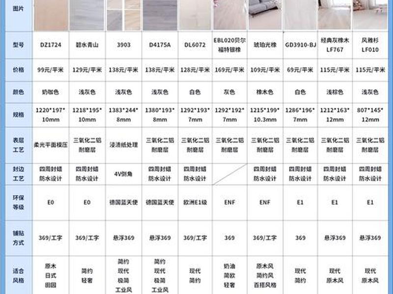 2021强化地板十大品牌 - 强化地板品牌十大排名 2021强化地板十大品牌 - 强化地板品牌十大排名