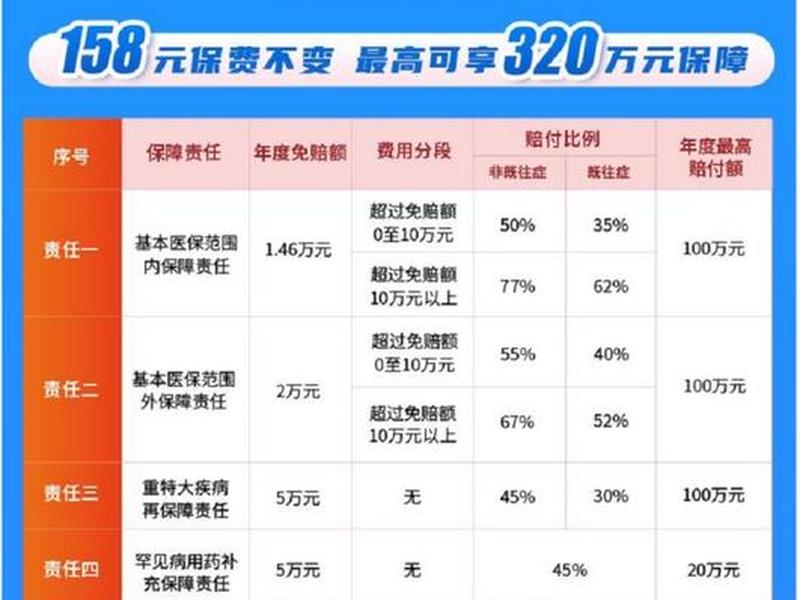 30元增值包医惠保 医惠保1号自费6800能报多少