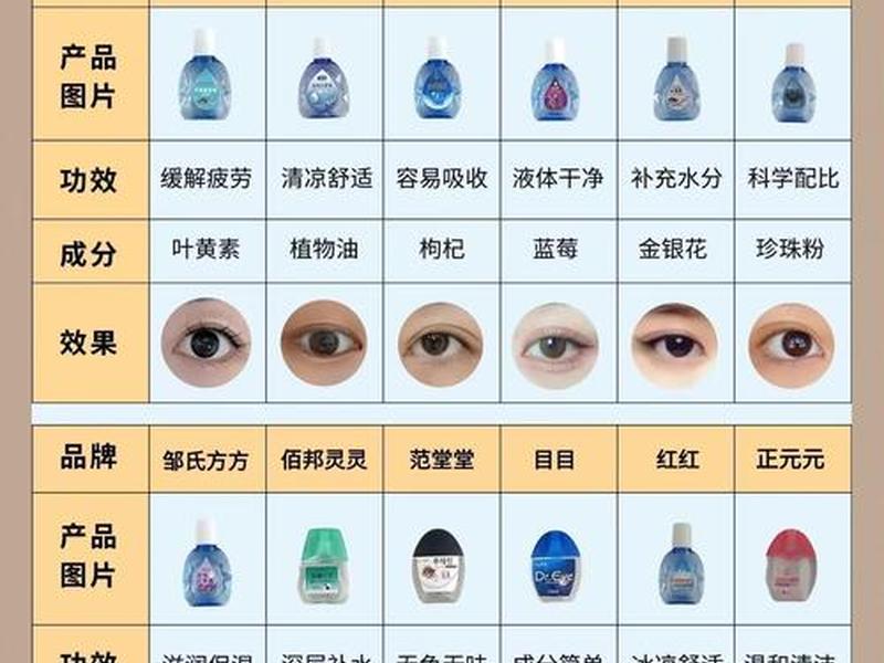 2020眼药水品牌排行榜(2020眼药水品牌排行榜图片) 2020眼药水品牌排行榜(2020眼药水品牌排行榜图片)