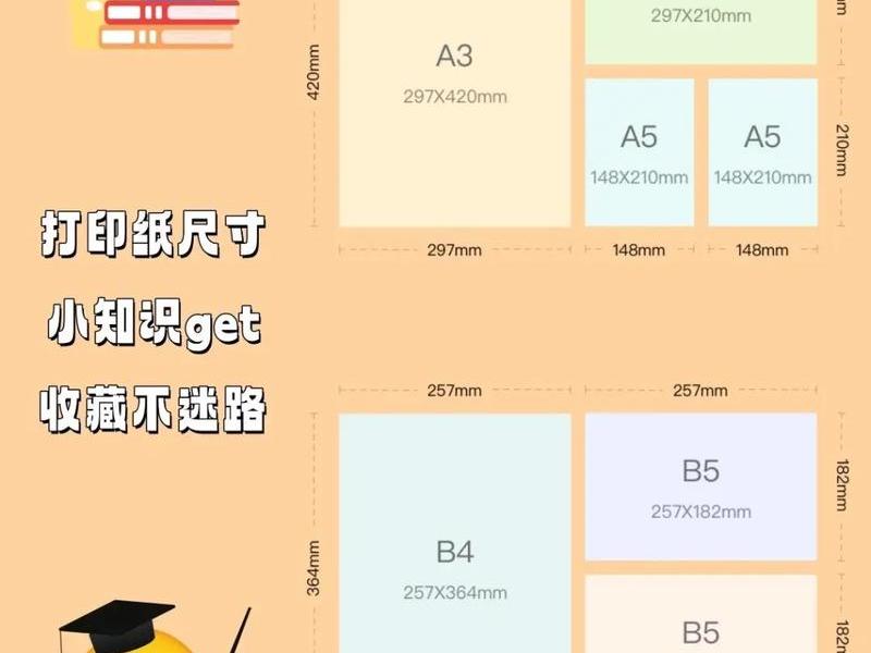 a4纸张大小尺寸,a4纸张大小尺寸是多少厘米 a4纸张大小尺寸,a4纸张大小尺寸是多少厘米