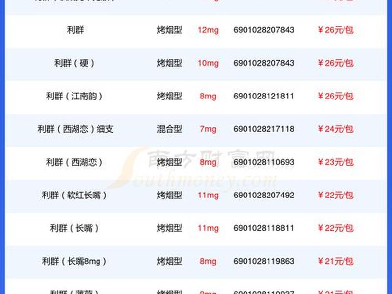 30元左右烟价格表和图片 - 30元左右价格表和图片