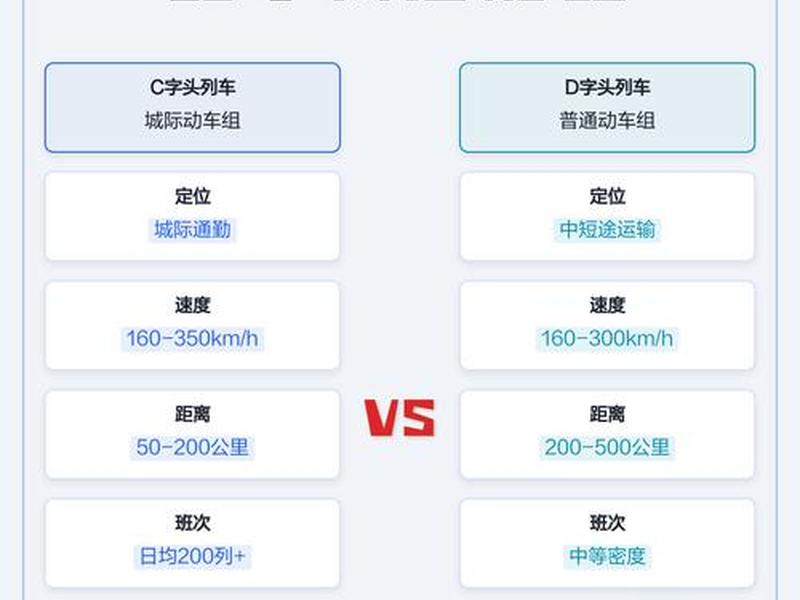 c字开头的火车是什么车（高铁票c字开头的火车是什么车）