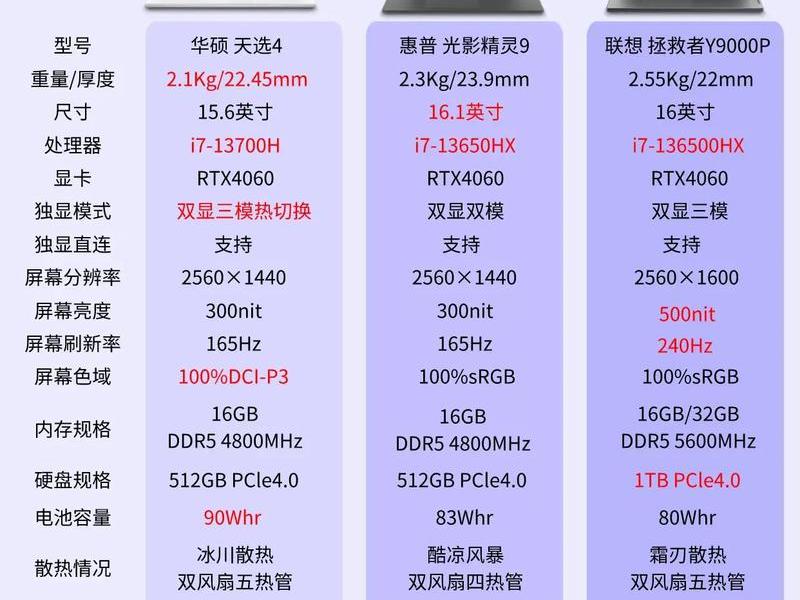1万以内的游戏本电脑推荐(一万以内的游戏本推荐) 1万以内的游戏本电脑推荐(一万以内的游戏本推荐)