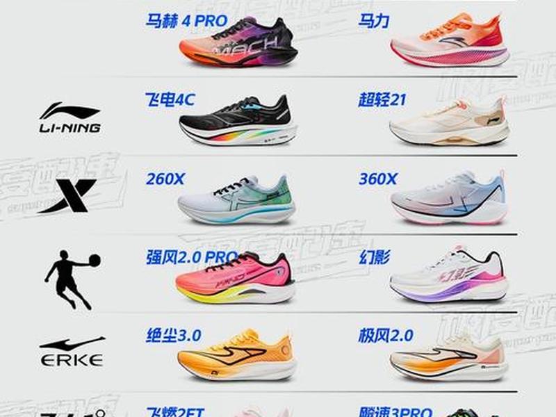 10大跑鞋品牌（10大跑鞋品牌高端有哪些）