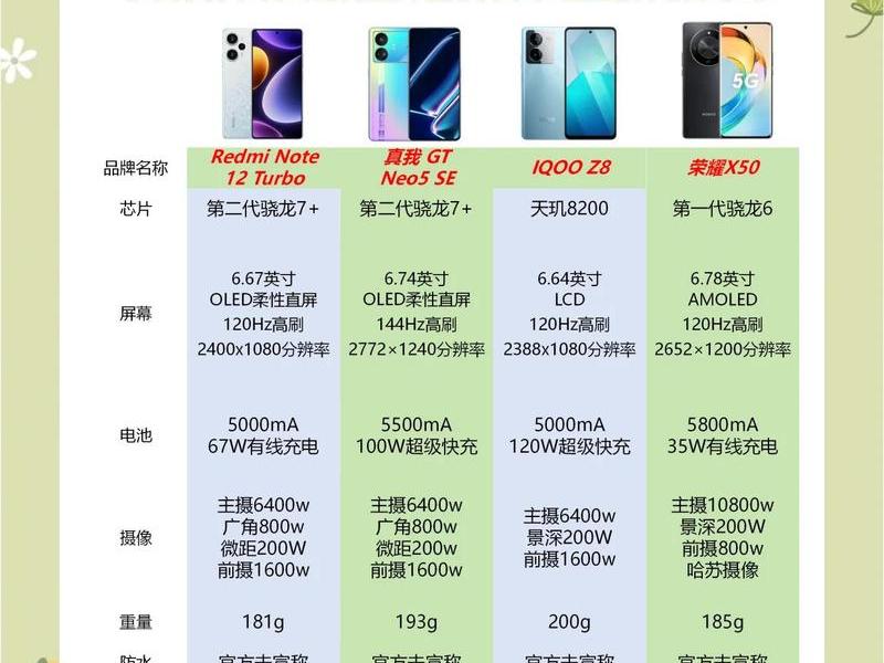 2千左右的手机哪个性价比最高;2千左右的手机哪个性价比最高2023 2千左右的手机哪个性价比最高;2千左右的手机哪个性价比最高2023