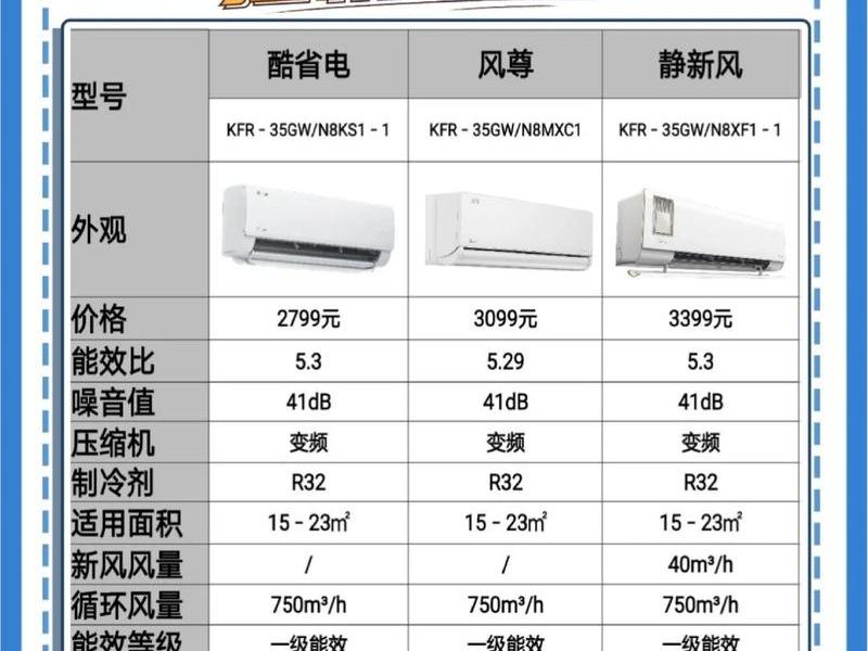 10大品牌空调、10大品牌空调排行榜