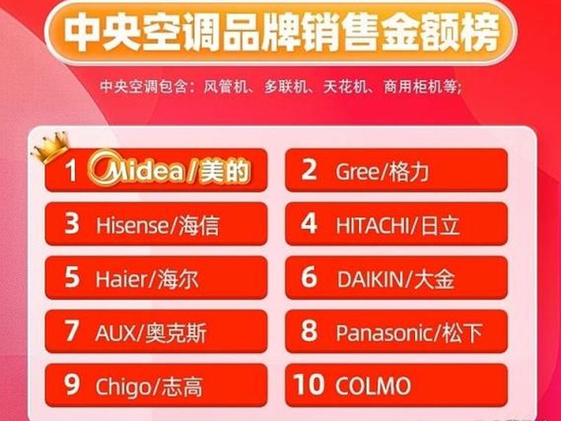 10大品牌空调、10大品牌空调排行榜